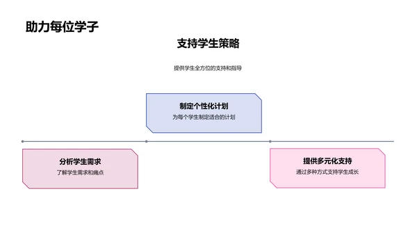 教学年度报告PPT模板