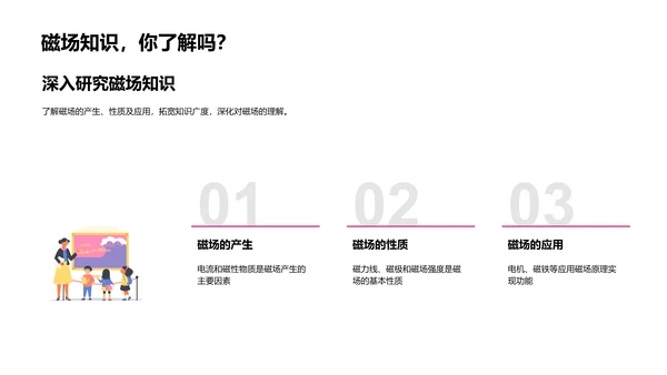 磁场原理解析PPT模板