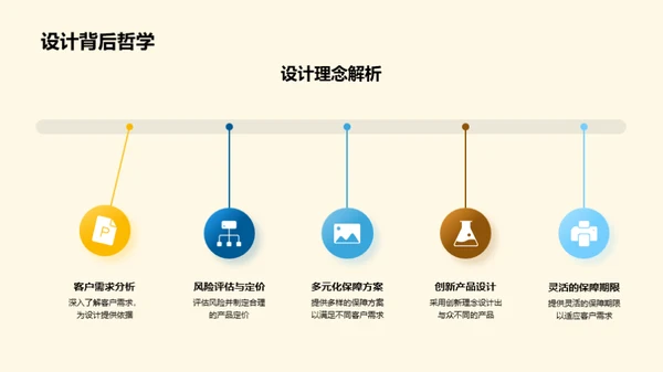 应对保险新规