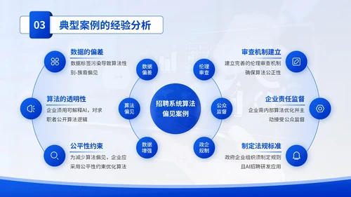蓝色学术风人工智能与法律伦理PPT模板
