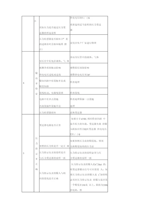 压力变送器常见故障及分析