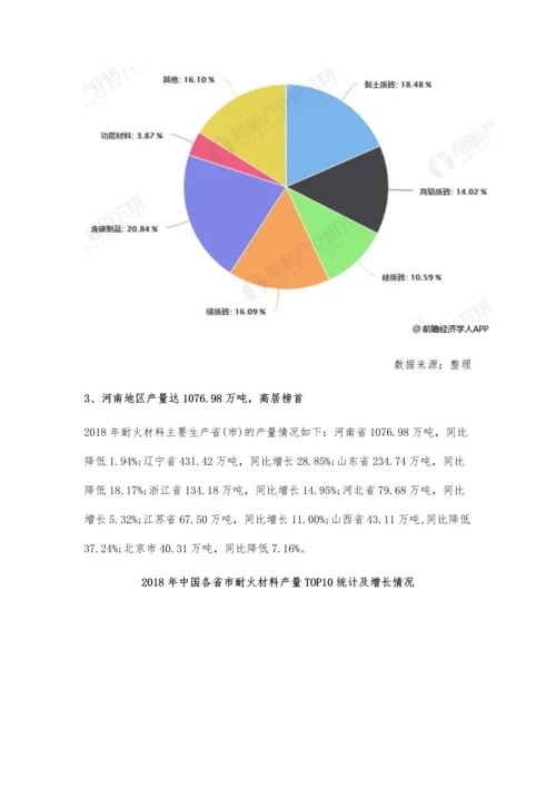 中国耐火材料行业市场分析整体产量走低-河南地区产量高居榜首.docx