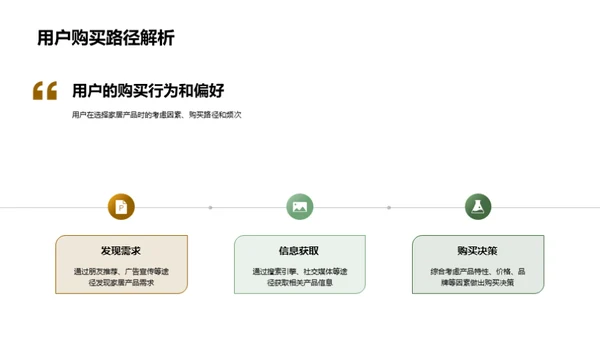 家居消费者洞察解析