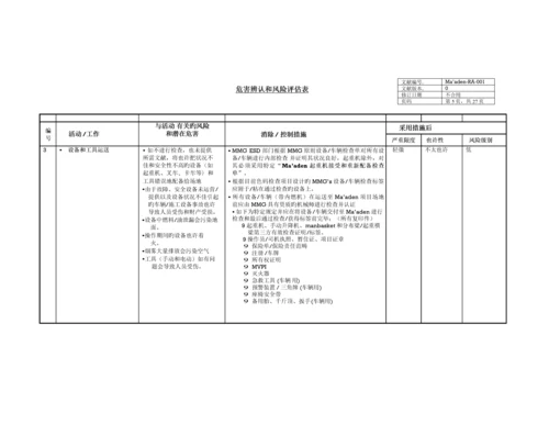 优质建筑综合施工危害识别风险评估表.docx