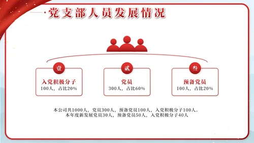 红色中国风党建述职述廉PPT模板