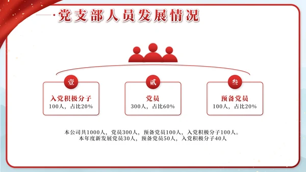 红色中国风党建述职述廉PPT模板
