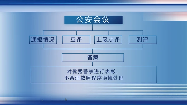 蓝色大气政法队伍教育整顿党课PPT