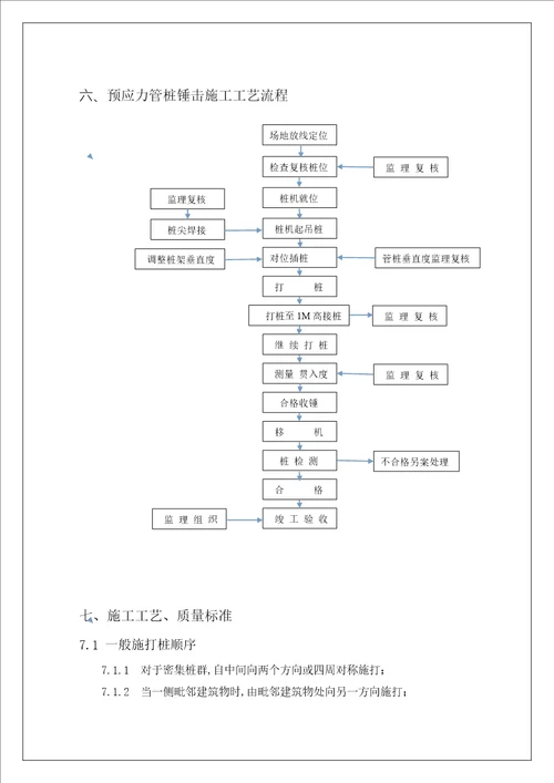 GC技术标准2-桩基锤击预制桩质量标准