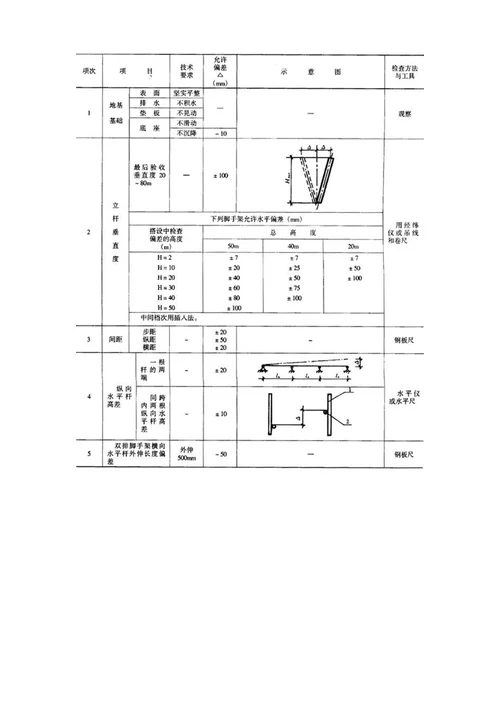 支架搭设施工作业指导书