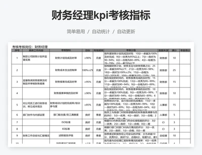 财务经理kpi考核指标