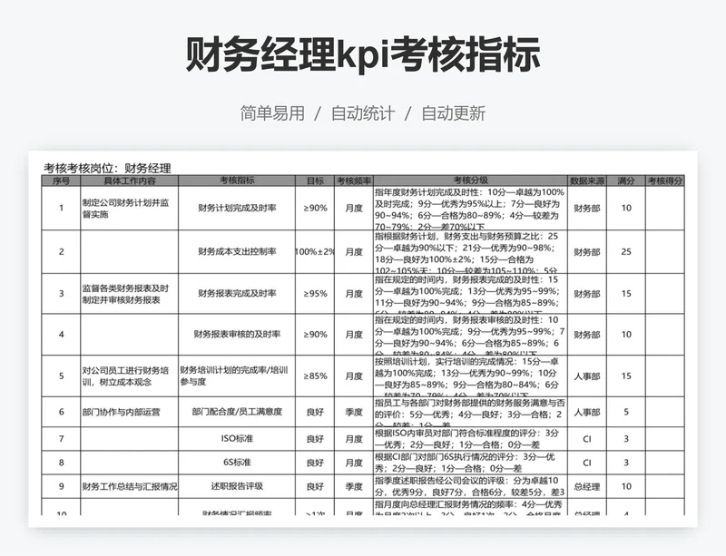 财务经理kpi考核指标