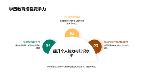 学历之路，规划未来