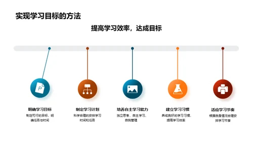 三年级学习全攻略