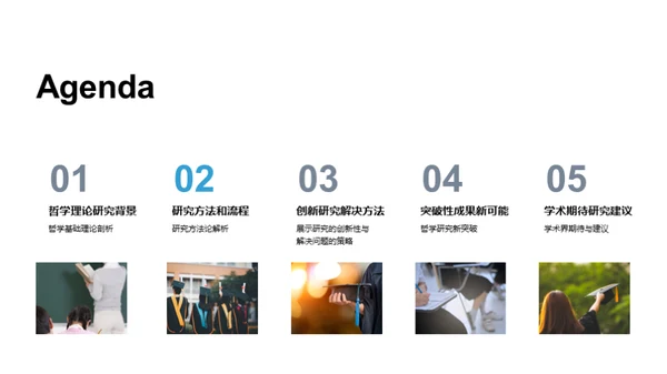 哲学研究全景解读