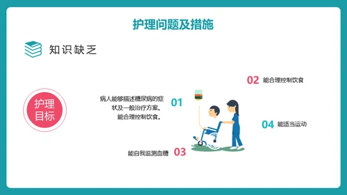 糖尿病护理查房通用PPT 模板