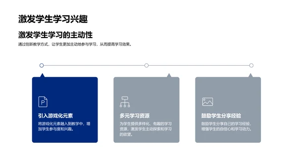 创新课程述职展示
