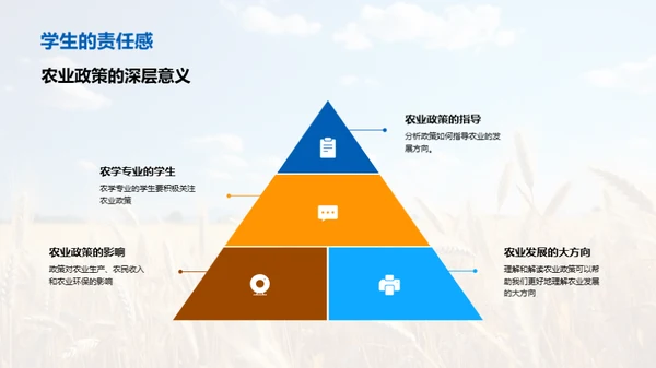 探索农业政策内涵