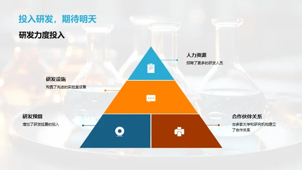 化学研发202X展望