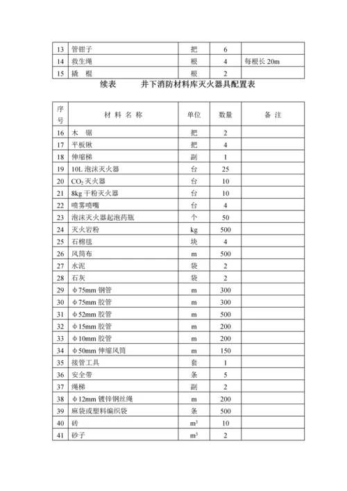 矿井防灭火方案.docx