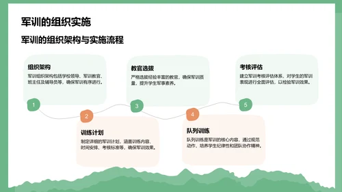 绿色商务风军训风采记录与展示PPT模板
