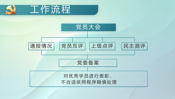 纪检监察党风廉政教育工作汇报ppt