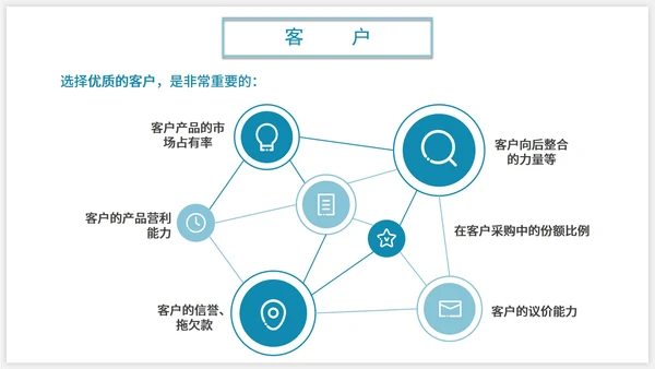 商务SWOT分析企业培训PPT模板