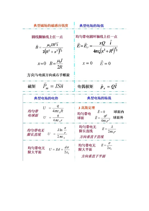 大学物理第五版上物理公式总结归纳