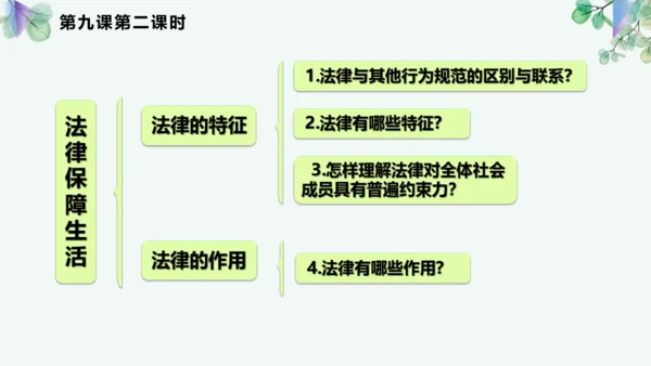 第四单元 走进法治天地 复习课件(共42张PPT)