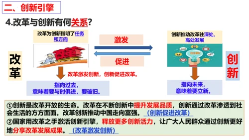 第2课 创新驱动发展 复习课件（24张PPT）