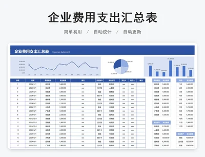 企业费用支出汇总表