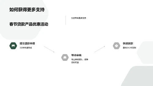 春节贷款优势解析