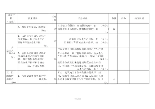 安全生产标准化资料相关表格