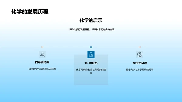 化学基础知识讲座PPT模板