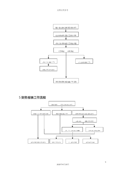 财务部工作流程图.docx