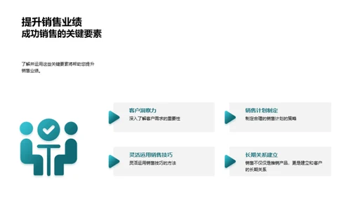 房地产销售精要