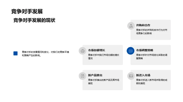 房地产年度盘点