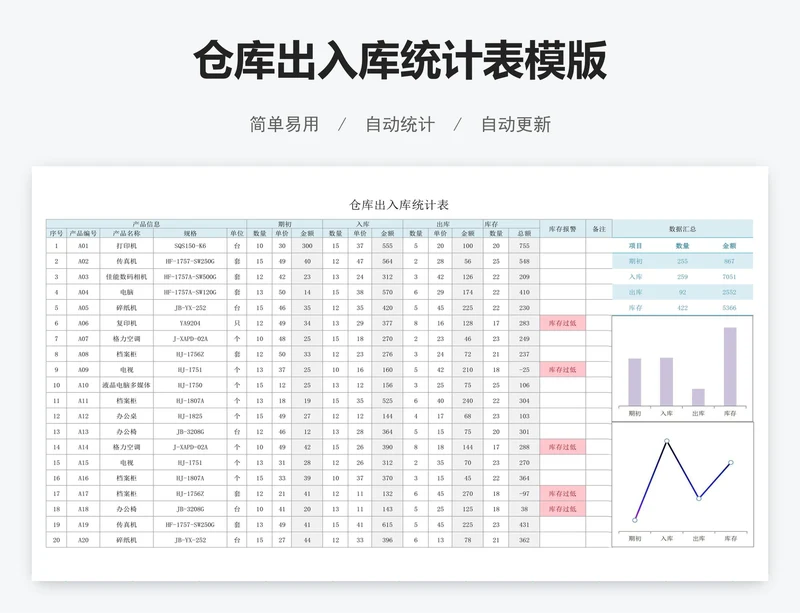 仓库出入库统计表模版