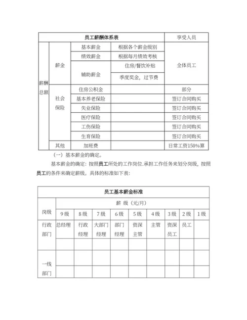员工薪酬管理制度word模板