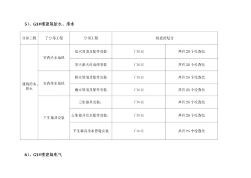 单位分部分项划分专题方案.docx