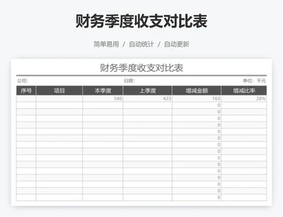 财务季度收支对比表