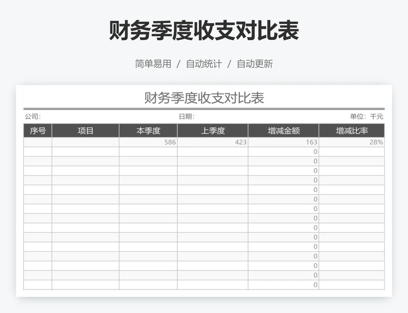 财务季度收支对比表
