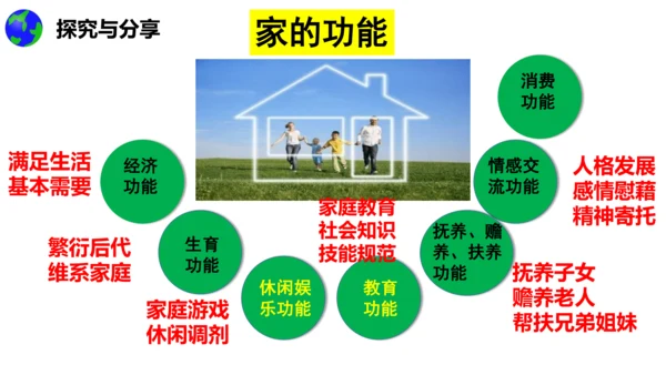 【新课标】7.1 家的意味课件（25张PPT）