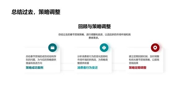 春节营销策略优化