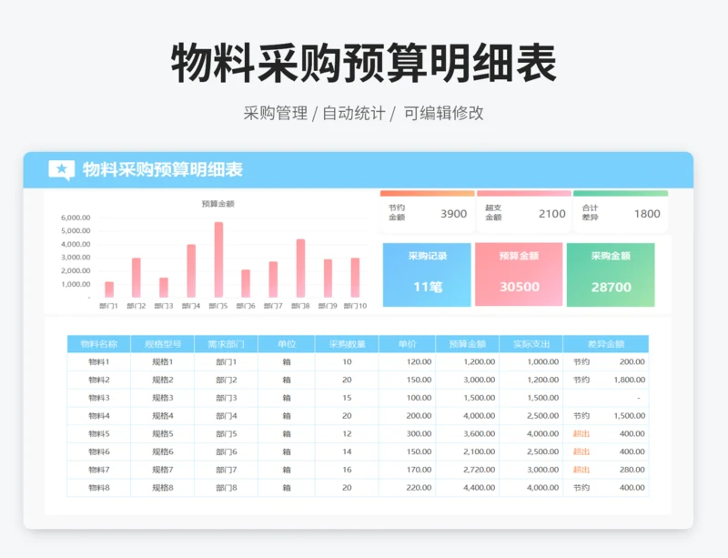 物料采购预算明细表