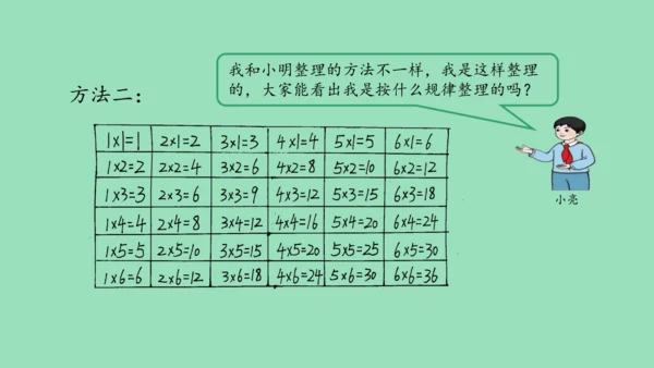 （2023秋新插图）人教版二年级数学上册 4 表内乘法（一）整理和复习（第1课时）（课件）(共45张