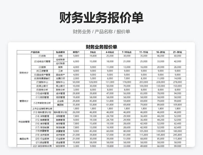 财务业务报价单