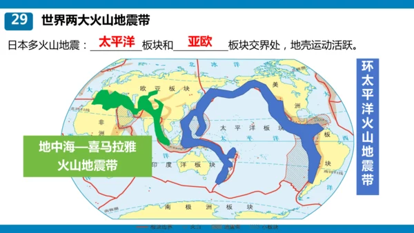 期末总复习：读图填图突破（课件59张）-2024-2025学年第一学期人教版七年级地理