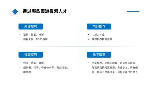 实拍风简约人才画像PPT课件管理