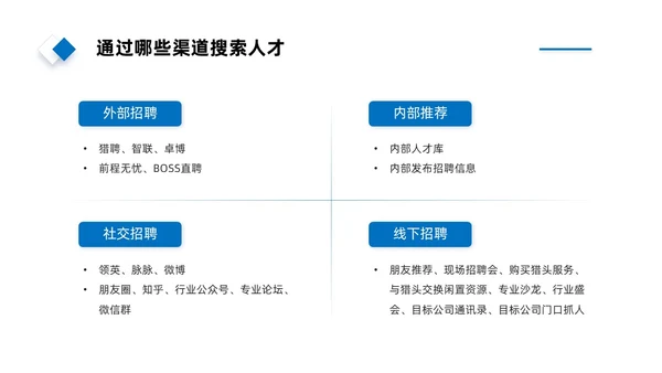实拍风简约人才画像PPT课件管理