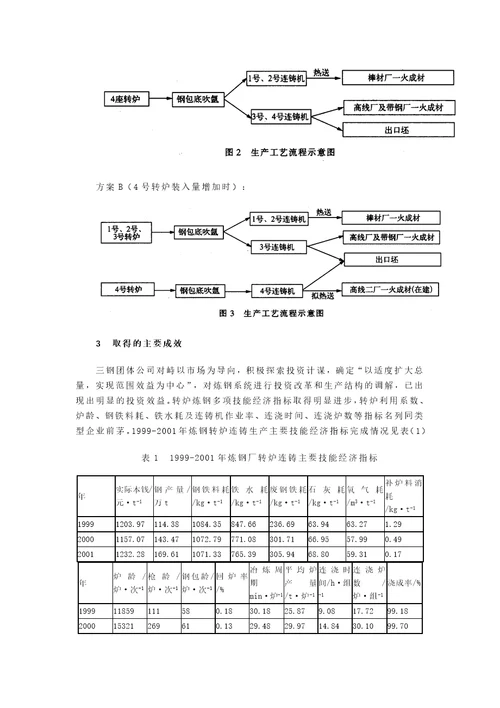 加快技术进步优化炼钢工艺结构降低生产成本